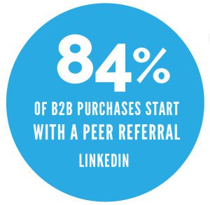 84-per-cent-of-b2b-purchases-begin-wth-a-referral