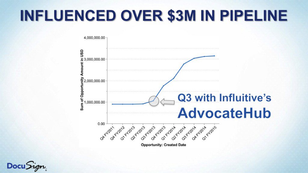 DocuSign's advocates influenced over $3 million in revenue
