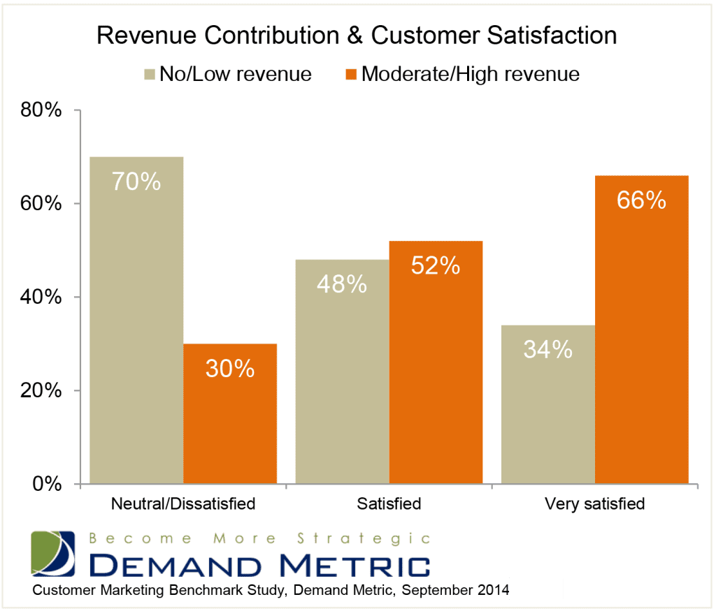 customer-satisfaction-Customer-Marketing-Benchmark-Report-22