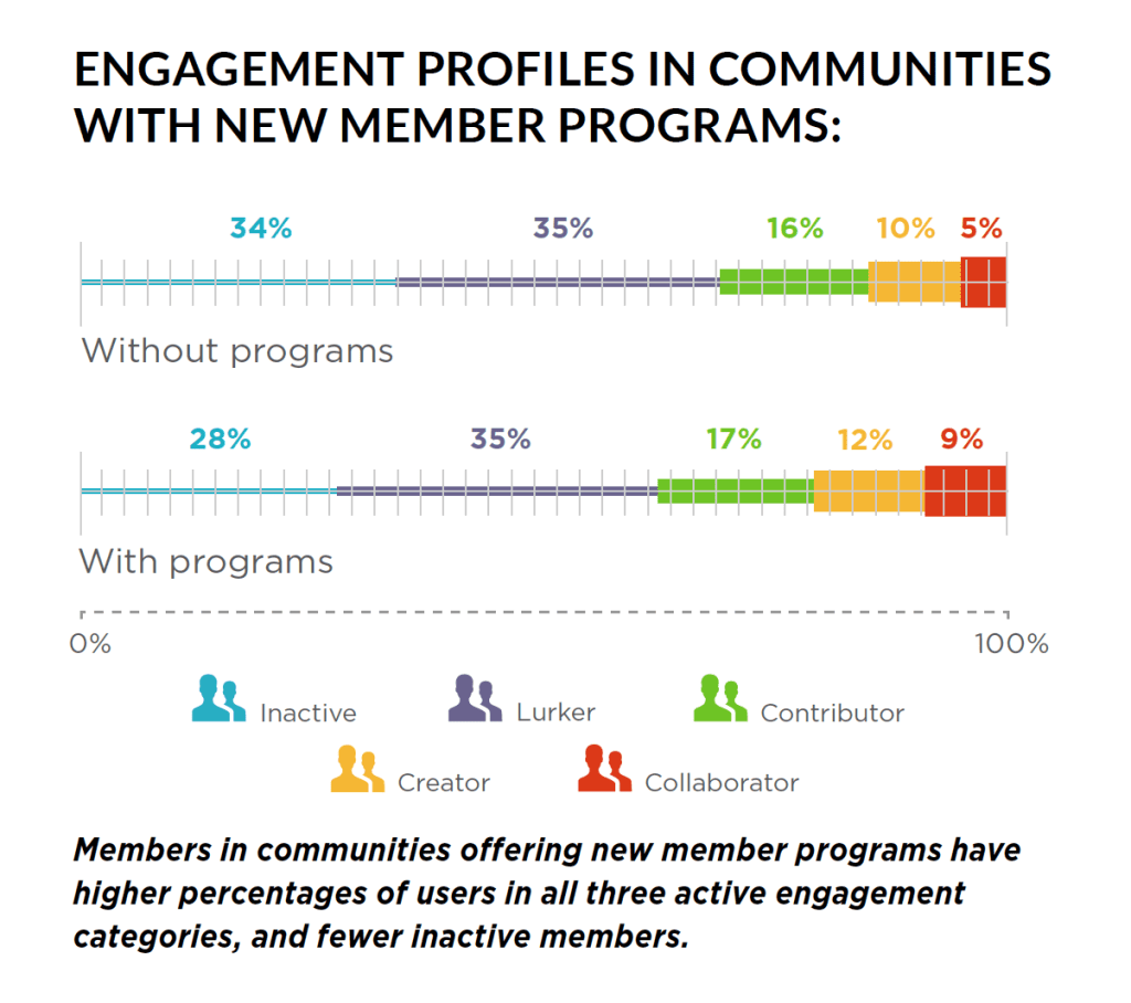 new member program engagement-2