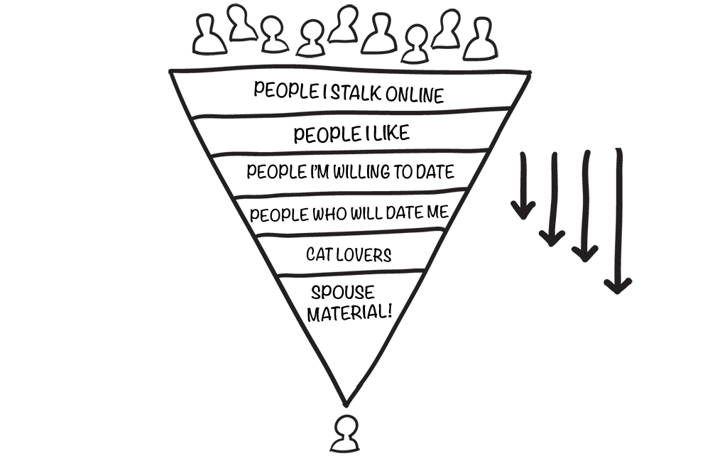 sales_funnel_stages_as_dating_pipeline_2