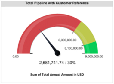 advocate_reference_pipeline_b2b_dashboard_sfdc_tracking