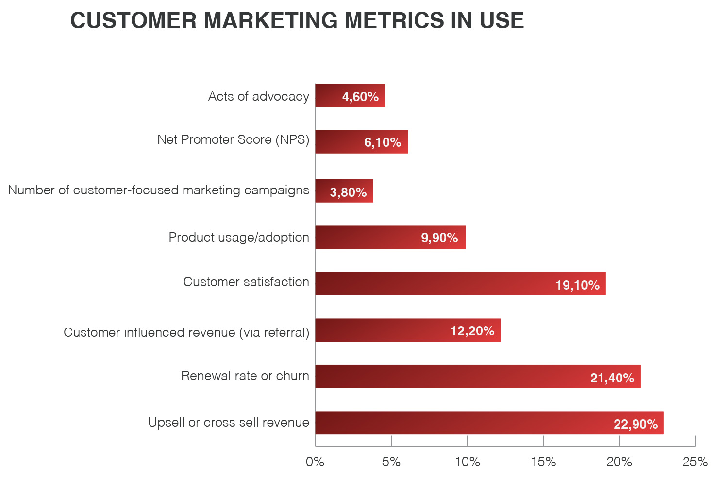 customer-marketing-metrics