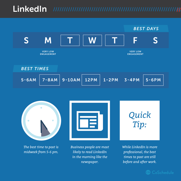 when should you post on LinkedIn