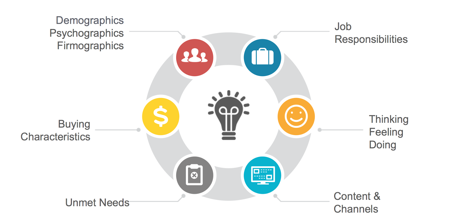 B2B Buyer Persona Profile: Project Managers & Consultants