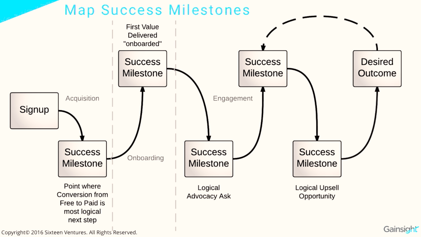 Blending Your Customer Success And Advocacy Strategies - Influitive