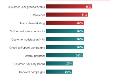 The Year of The Customer Marketer: 2017 Benchmark Report Presentation
