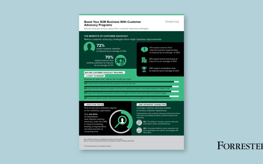 Forrester Infographic: Boost Your B2B Business With Customer Advocacy Programs