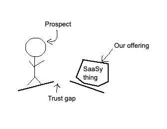 Trust gap illustration