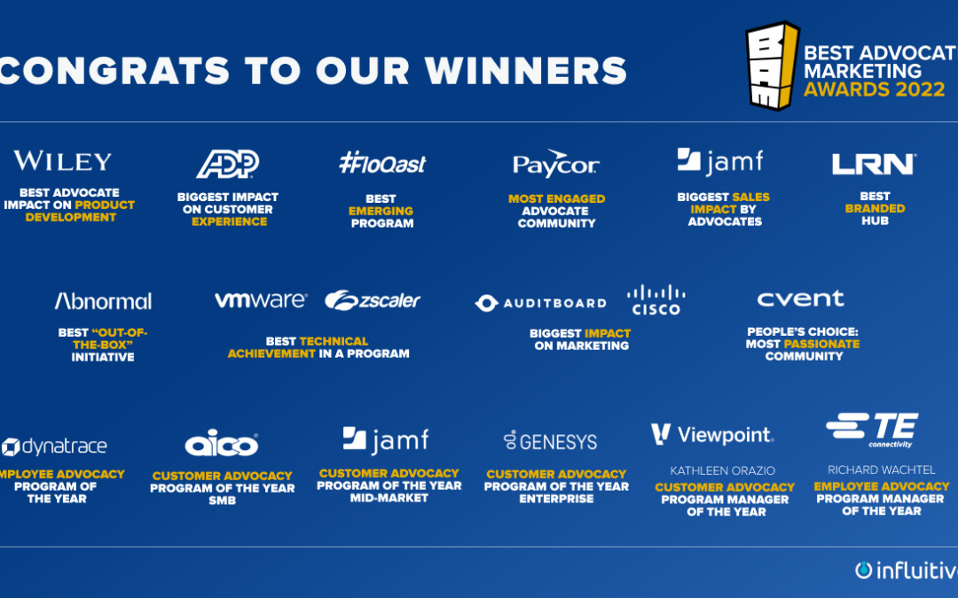 Influitive Announce 2022 Best Advocate Marketing (BAMMIE) Award Winners