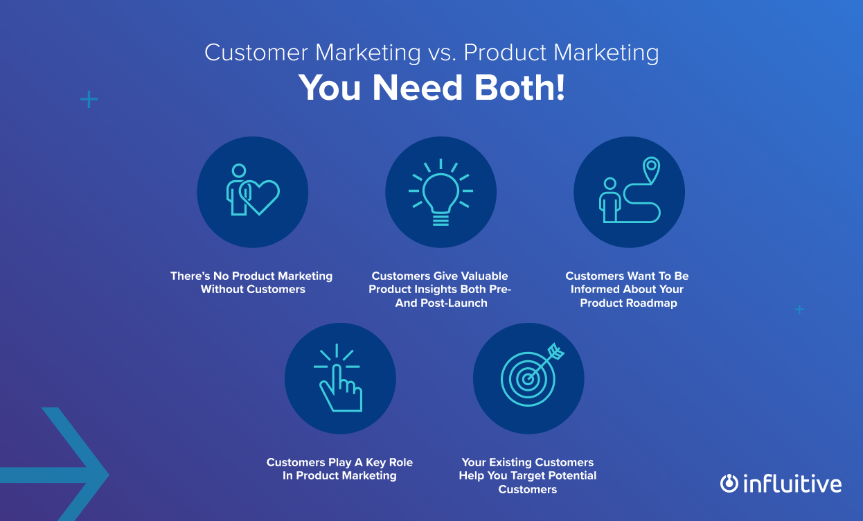 Infographic explaining customer marketing vs product marketing, but with a focus on why you need both.