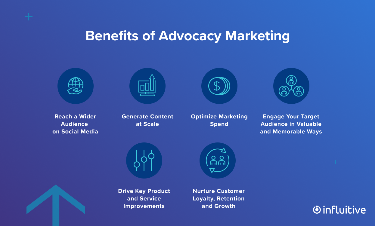 Infographic explaining the benefits of advocacy marketing