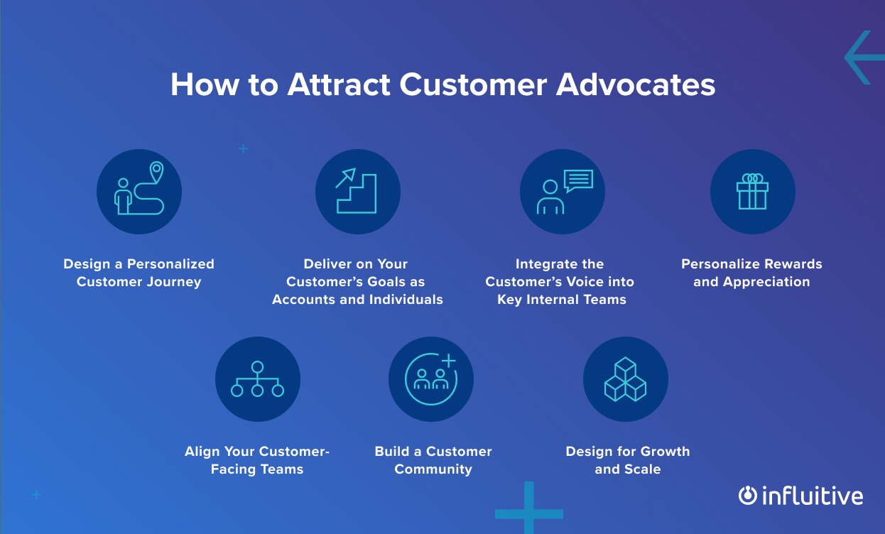 Infographic explaining how to attract customer advocates