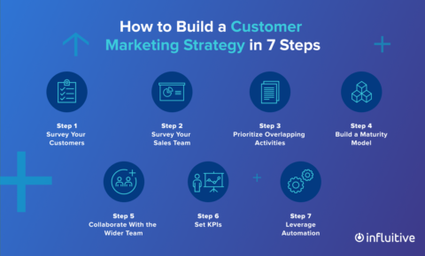 How to Build a Customer Marketing Strategy for 2023