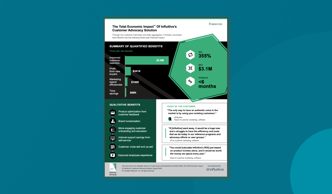 Forrester Infographic: The Total Economic Impact of Influitive