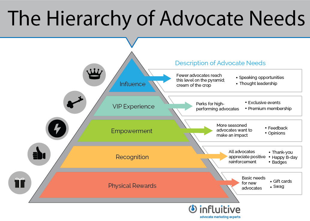 what-is-advocacy-communication